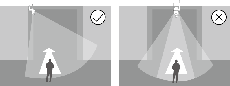 Displays the right and wrong mounting positions