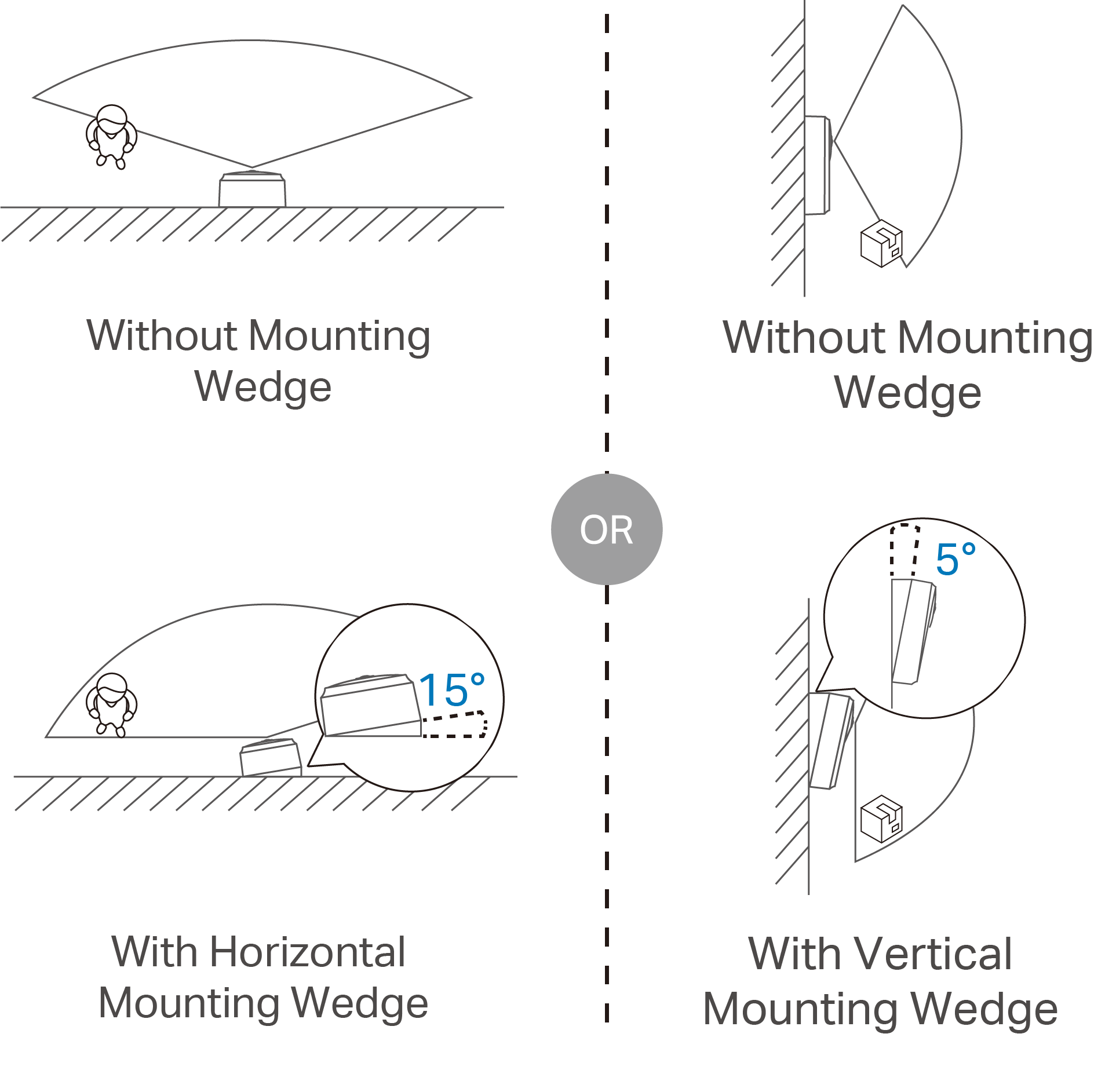 With or without mounting wedge