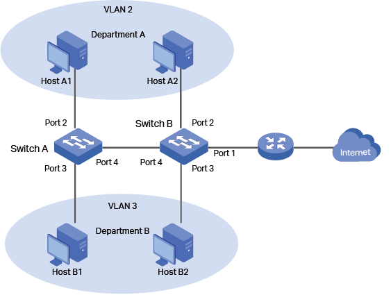 Network Topology