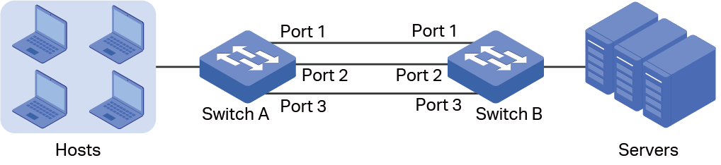 Network Topology for LAG