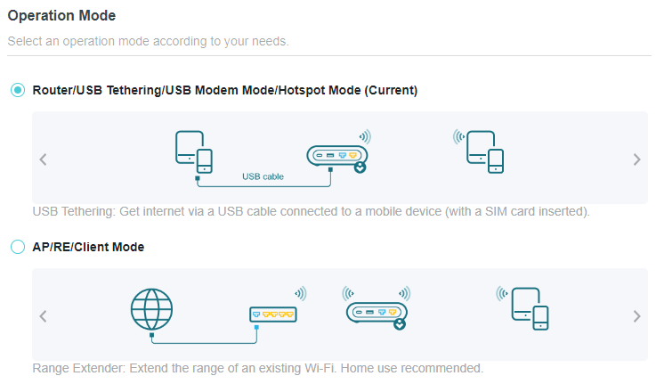 The Operation Mode' settings page displaying two main options: the currently selected 'Router/USB Tethering/USB Modem Mode/Hotspot Mode', which is illustrated by a diagram showing a mobile device providing internet to a router via a USB cable, and the 'AP/RE/Client Mode' option below it, which is illustrated by a diagram of a globe providing internet to an access point via an Ethernet cable.