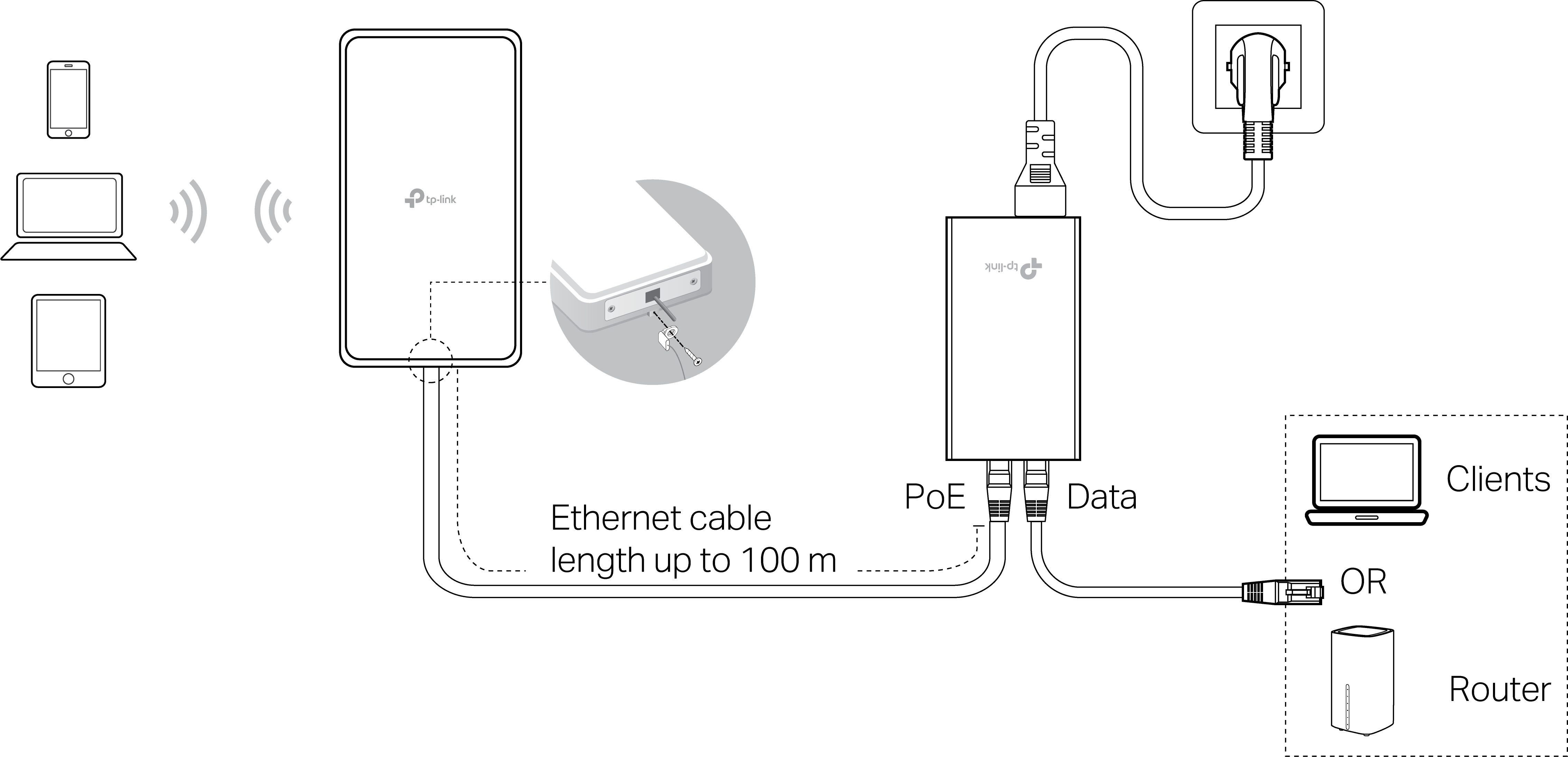 Image of power connection via passive PoE adapter