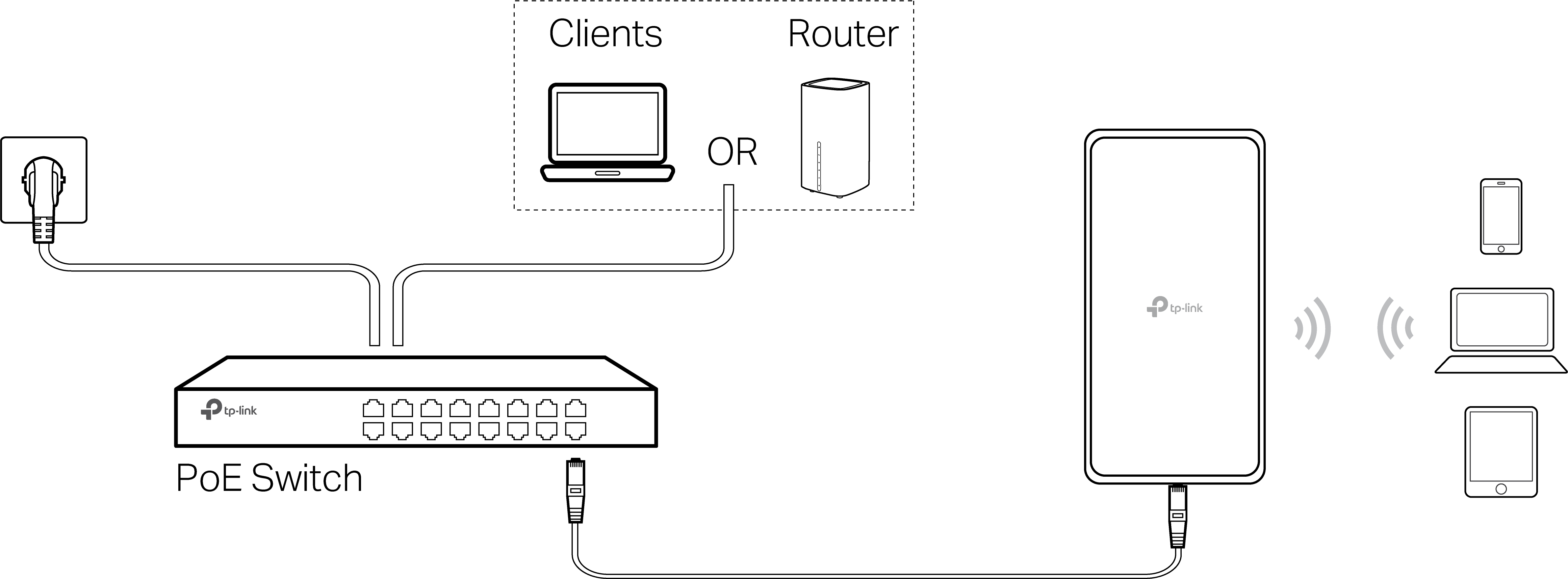 Image of power connection via a PoE Switch