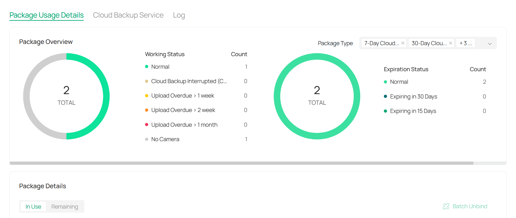 Package Usage Details.