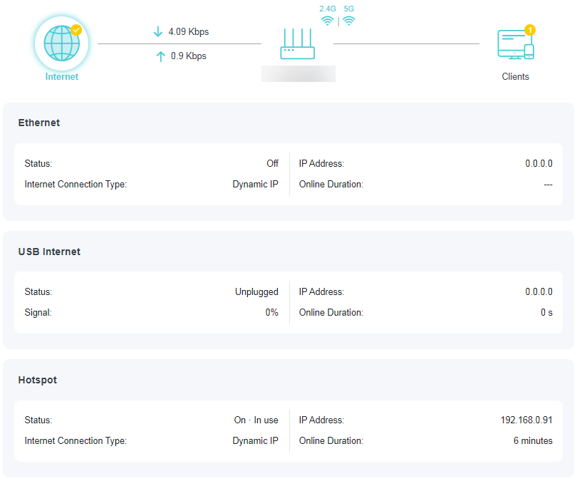 A screenshot of a network device's status page summarizing three internet connection types. The page shows Ethernet is off, USB Internet is unplugged, and the Hotspot is active and in use with an IP address of 192.168.0.91 and an online duration of 6 minutes.