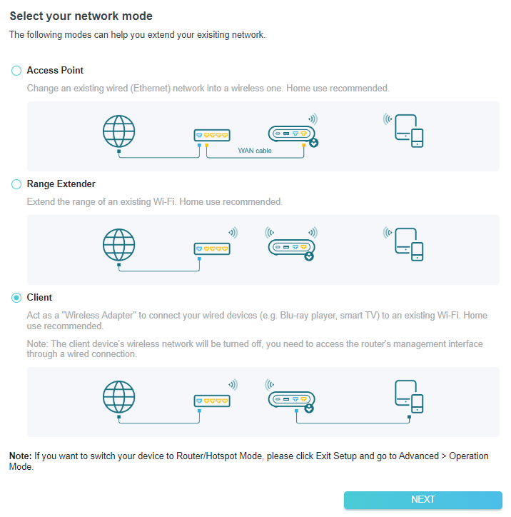 A screenshot of a network configuration page titled "Select your network mode," displaying options for Access Point, Range Extender, and Client modes, with the "Client" mode currently selected. It provides descriptions and diagrams for each mode.