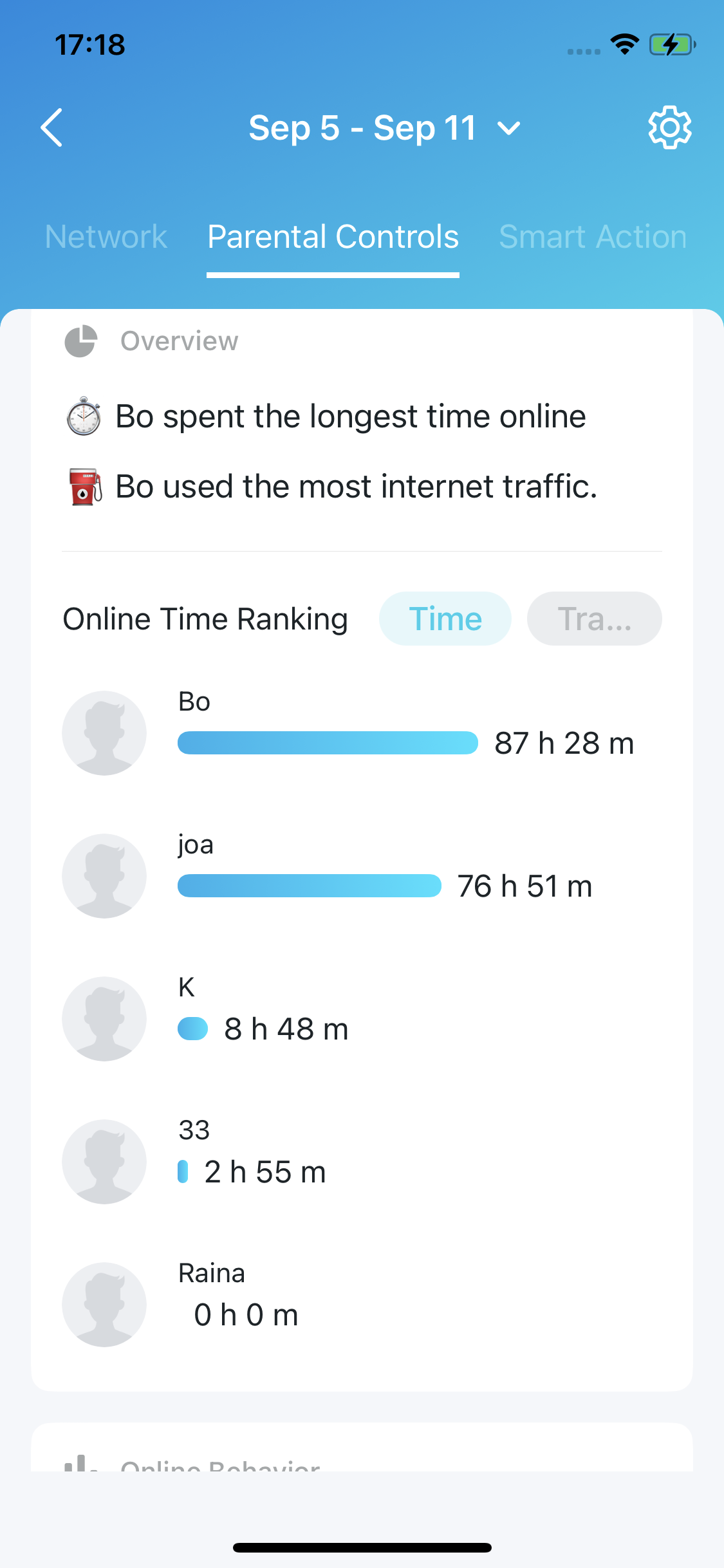 parental controls reports