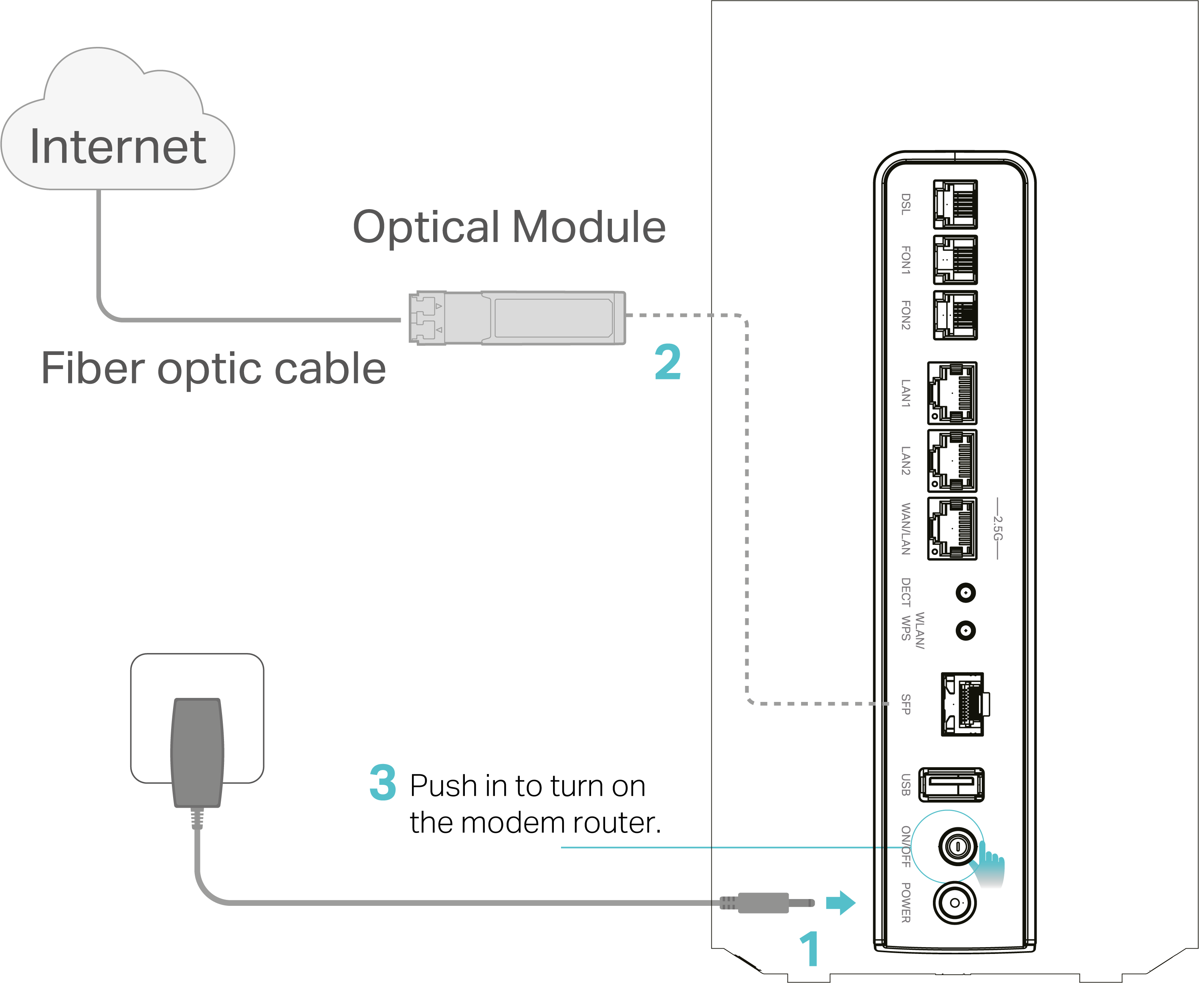 Image of connecting the modem router via a fiber cable and an optical module