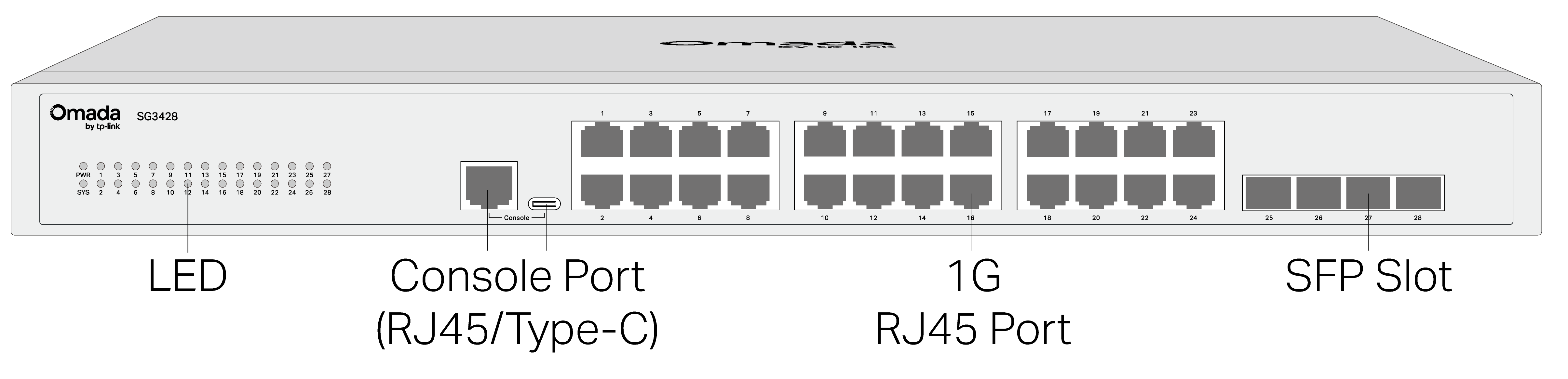 SG3428(UN)1.20_前面板-01