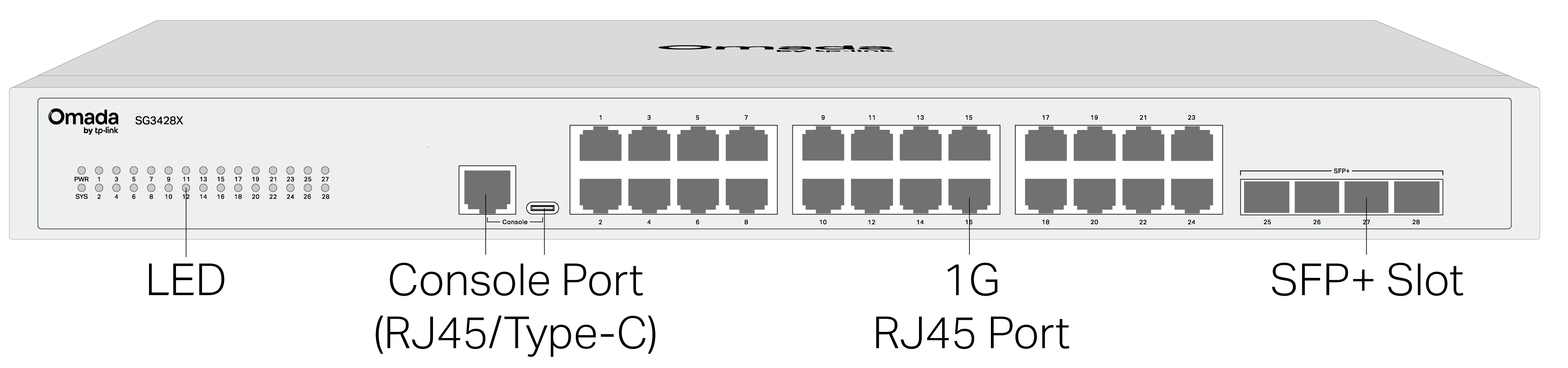 SG3428X(UN)1.20_前面板-01