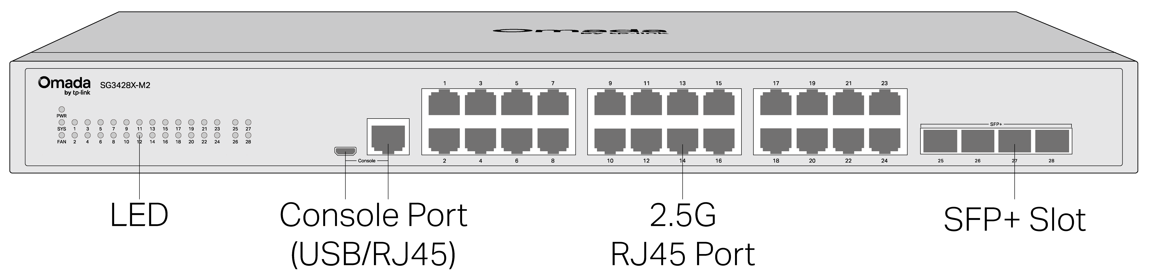 SG3428X-M2(UN) 1.0_前面板.png
