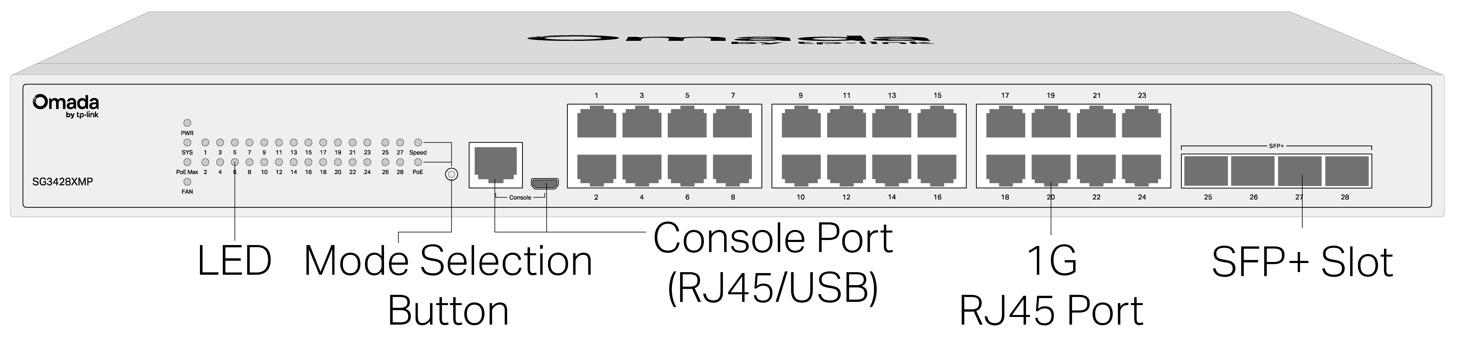 SG3428XMP(UN)3.30_前面板-01