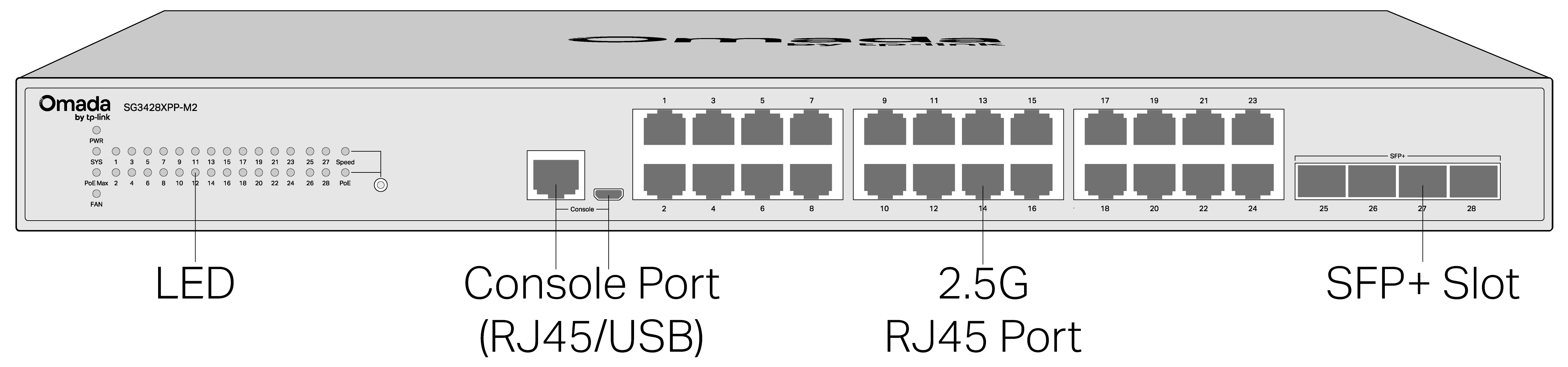 SG3428XPP-M2(UN) 1.0_前面板.png