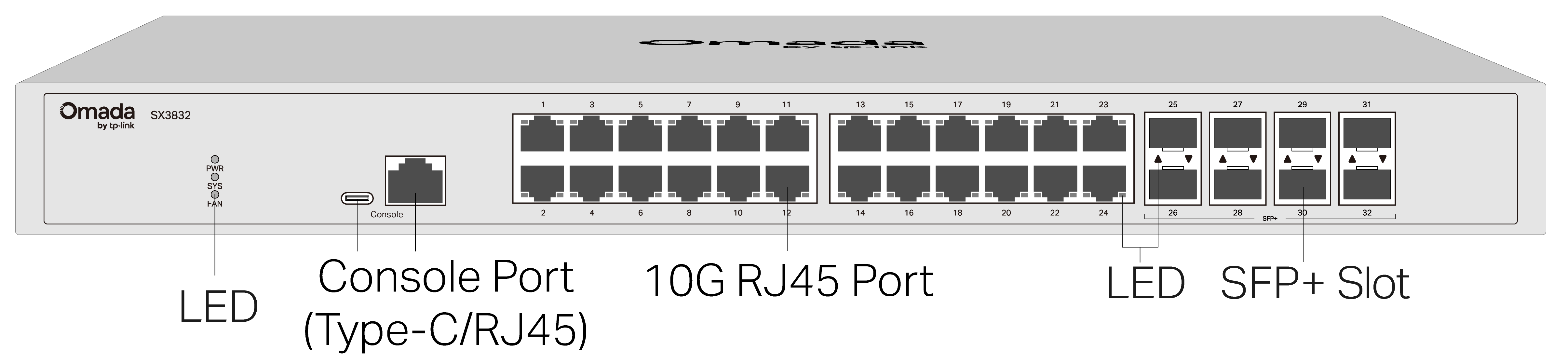 SX3832(UN)1.0_前面板-01