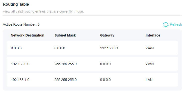  a Routing Table configuration page in a network router interface, displaying three active network routes. The table includes columns for Network Destination (0.0.0.0, 192.168.0.0, 192.168.1.0), Subnet Mask, Gateway, and the associated Interface (WAN or LAN).