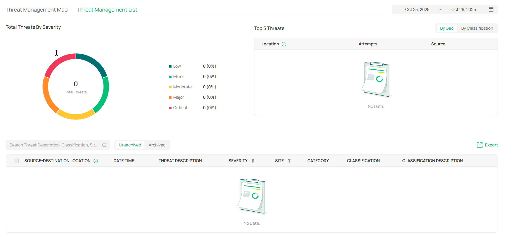 Threat Management List