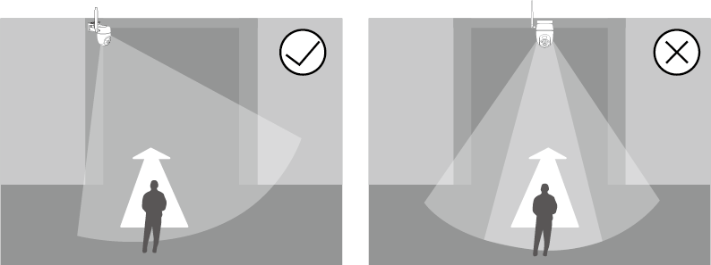 Displays the right and wrong mounting positions