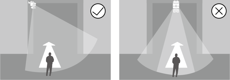 Displays the right and wrong mounting positions