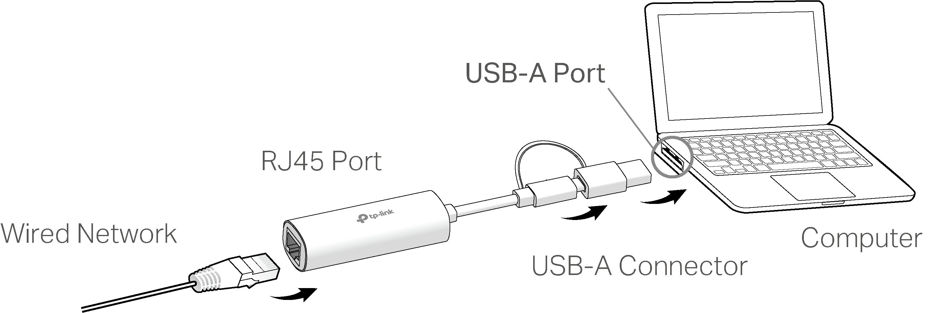 Connect to a USB-A Port