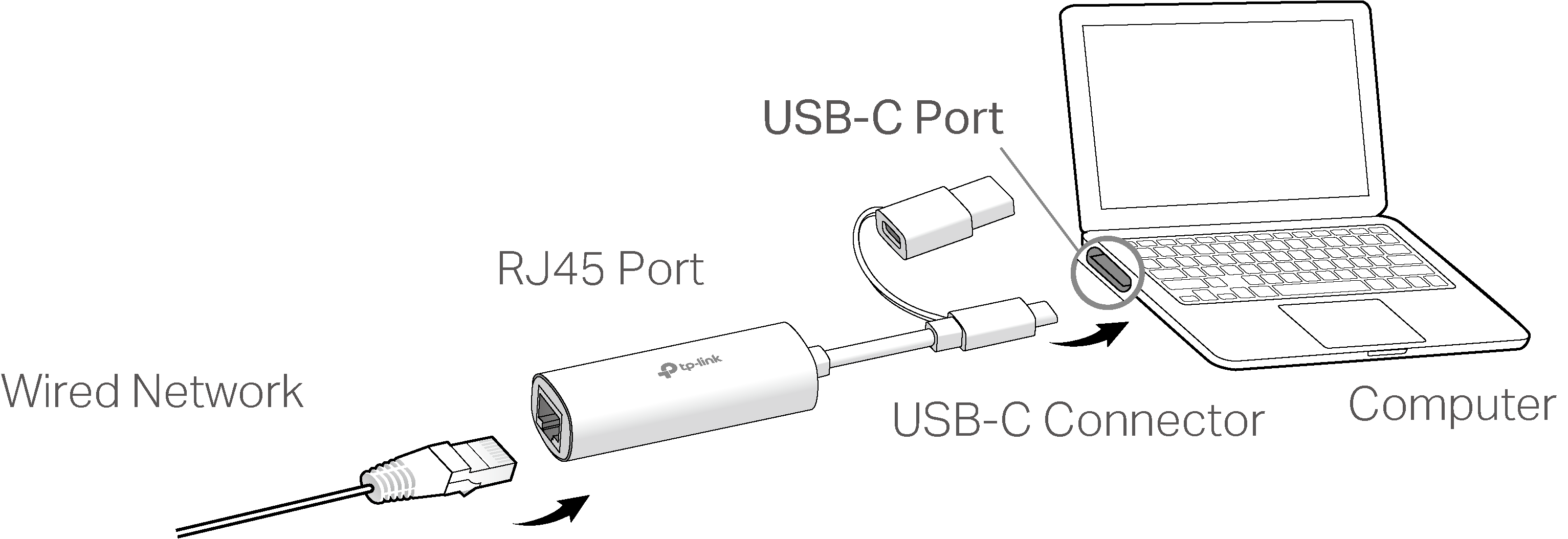 Connect to a USB-C port