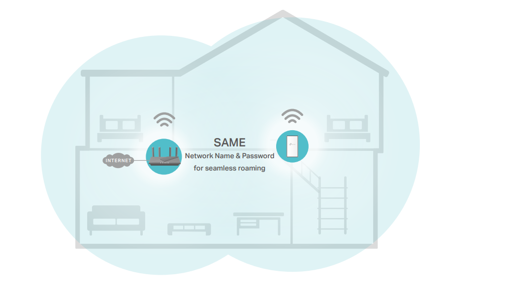 The router and the extender shares the same wireless network name and password