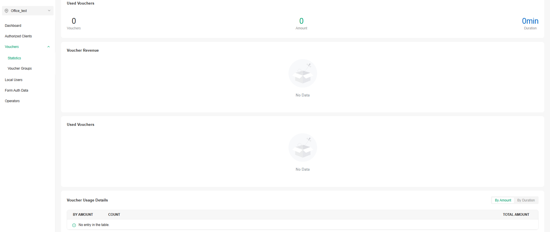 Vouchers - statistics