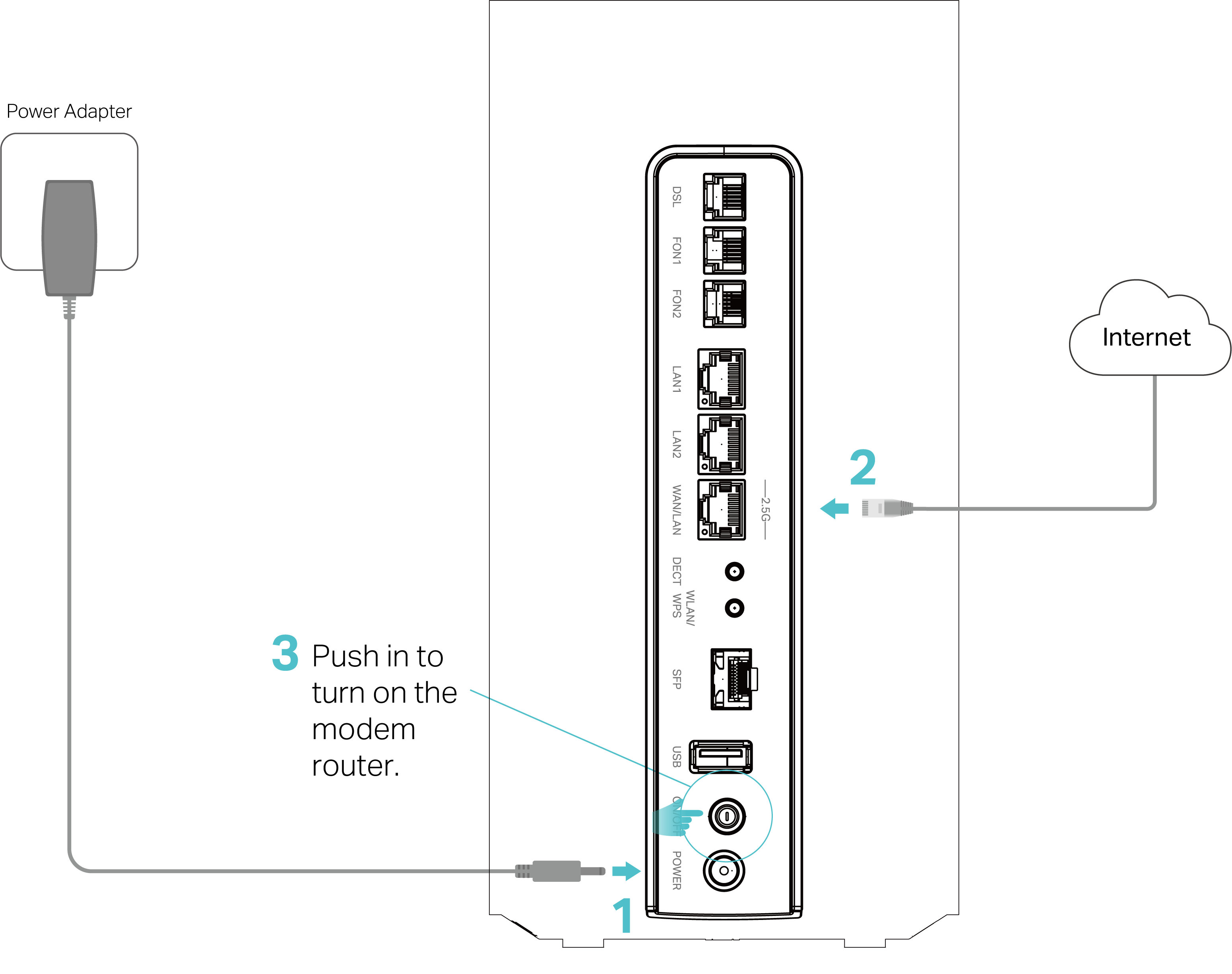 Image of connecting the modem router via an Ethernet cable