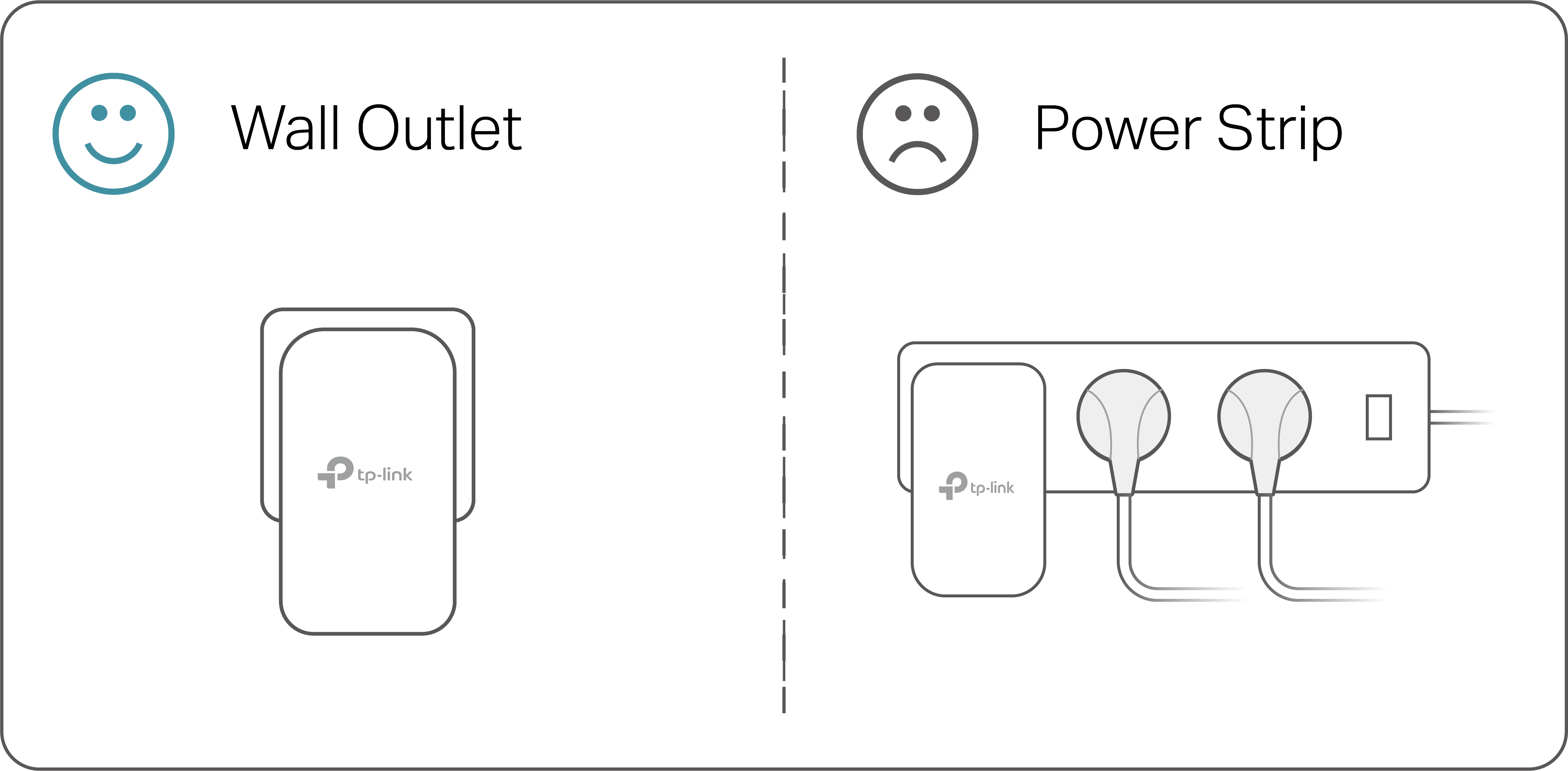 An illustration showing two powerline adapters plugged into wall outlets. The left image shows the adapter oriented upright, while the right image shows it oriented upside down. Both orientations are marked with a blue smiley face icon to indicate they are correct and acceptable.