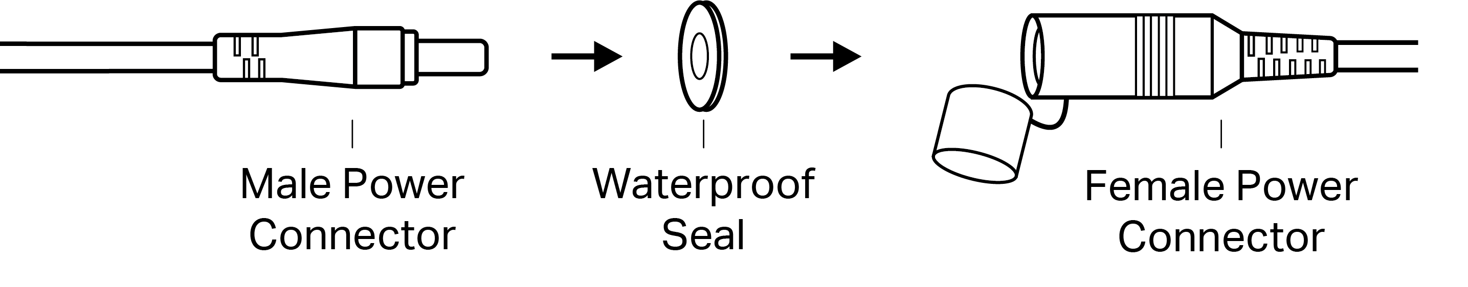 Displays how to install the waterproof seal