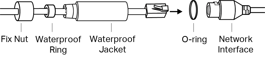 Displays how to install each part when the Ethernet port connects to a network device