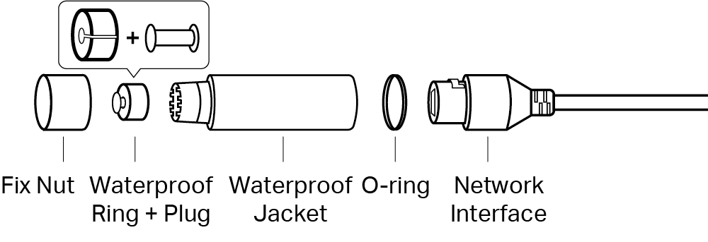 Displays how to install each part when the Ethernet port does not connect to a network device