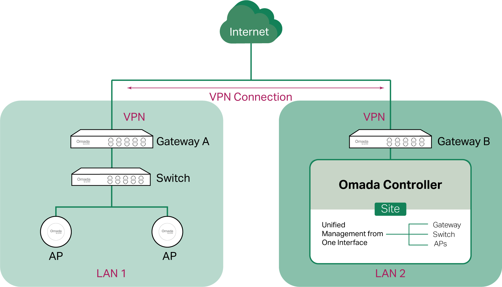 adopt-devices-topology-4