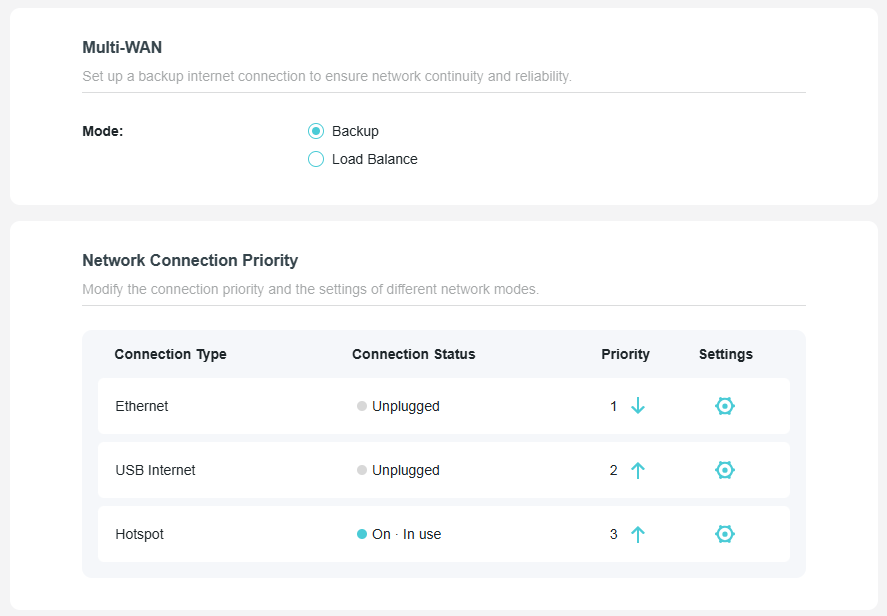 A screenshot of a "Multi-WAN" router settings page, showing the network configured to use a backup internet connection with a prioritized list of connection sources.