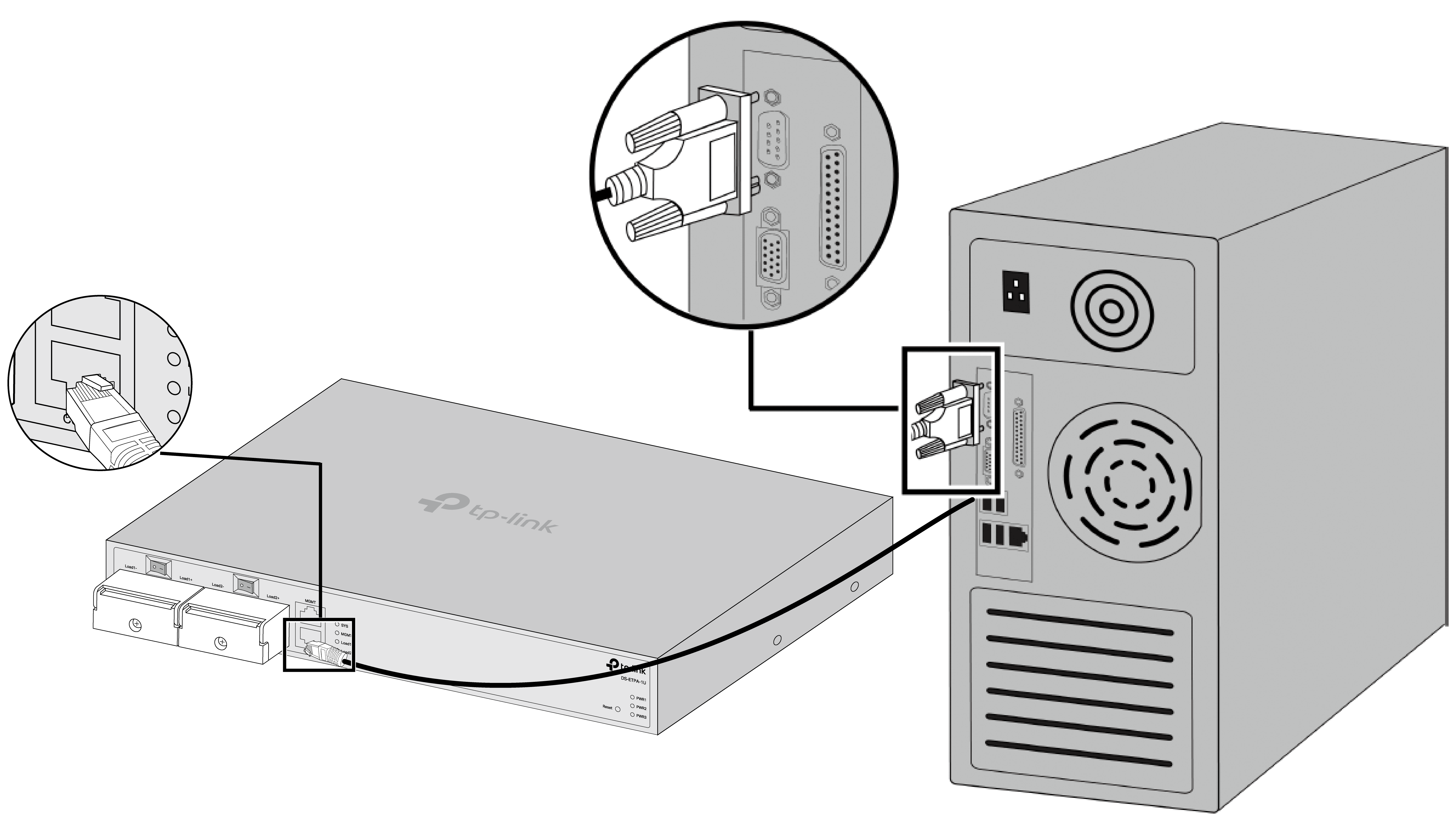Image of connecting PC to the console port of the device