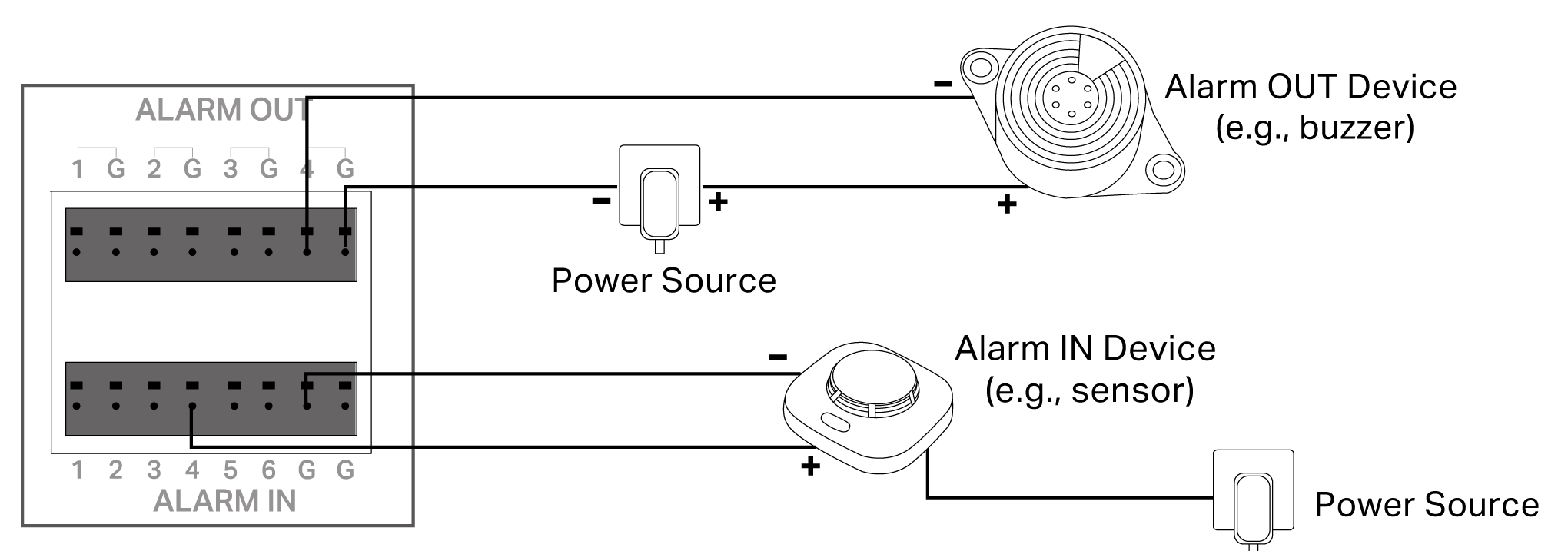 Connect Alarm Device