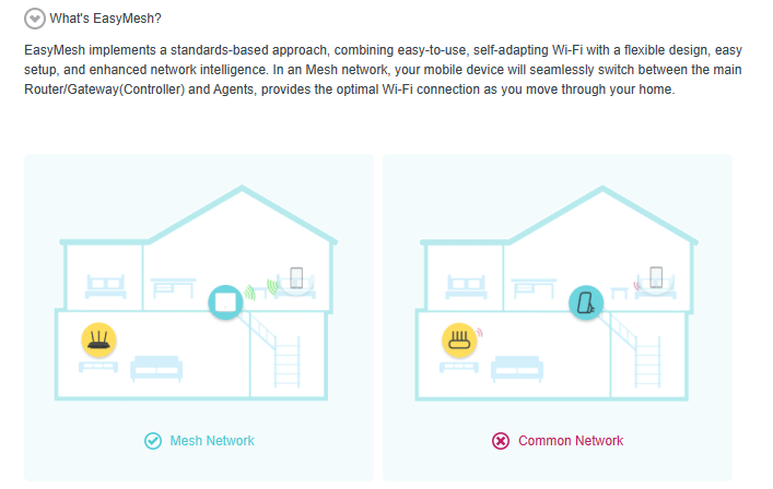 Easymesh introduction