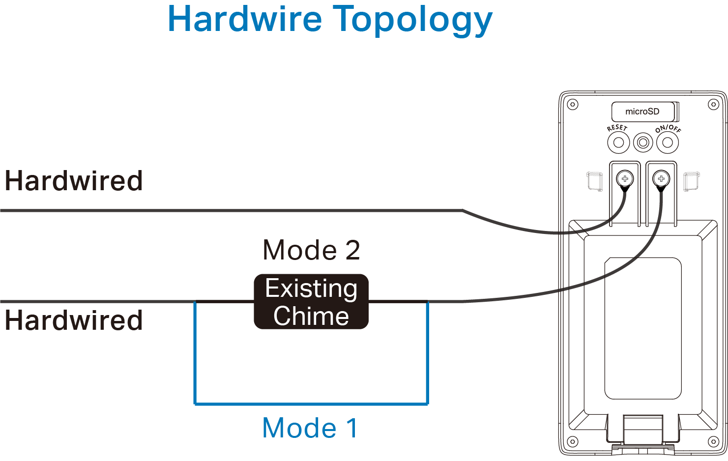 hardwire typology