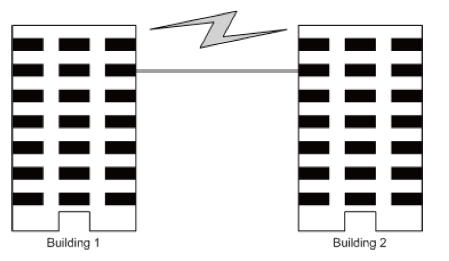 Run overhead cables between buildings without taking any protective measures