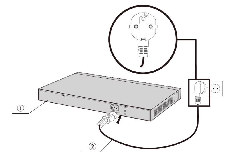 use the PE (protective earth) wire of the AC power supply for grounding through the power cord provided with the device