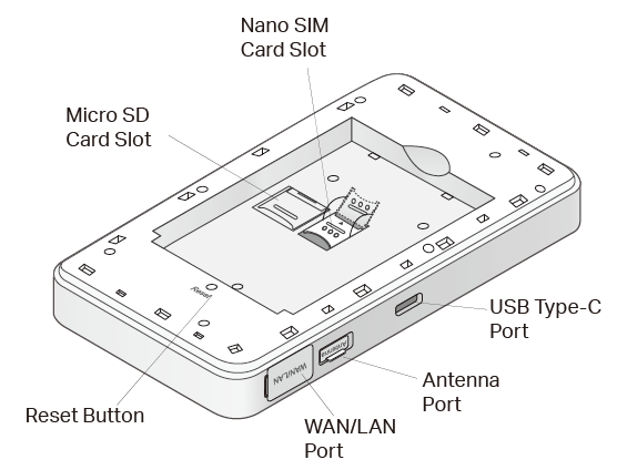 The battery compartment, including the card slots