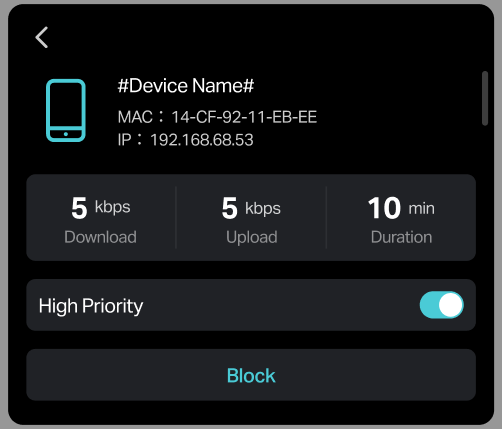 The details of a device