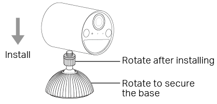 Set on a table. Install the camera with the hole on the side to the bracket and rotate to secure the bracket.