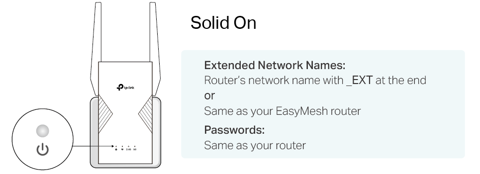 Wait until the extender's power LED solid on