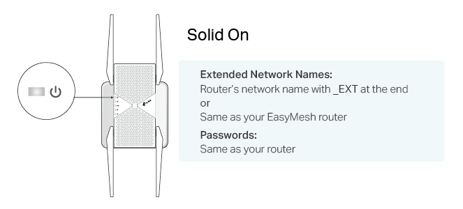 Wait until the extender's power LED solid on