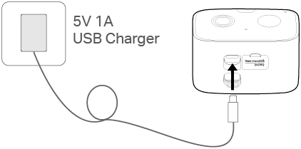 Fully Charge Camera