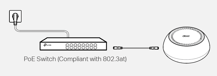 Image displaying a PoE switch and a Deco connecting with an Ethernet cable