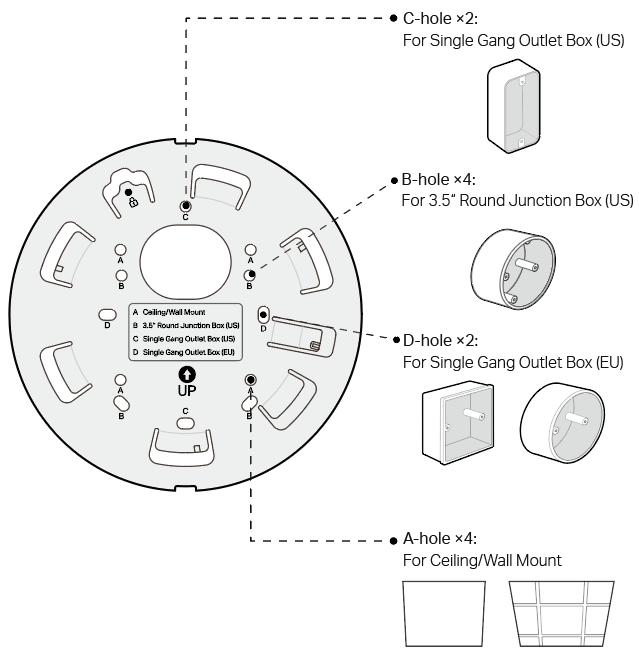 Image of the bracket displaying the mounting holes. 2 C-holes are for single gang outlet box (US);4  B-holes are for 3.5" round junction box (US); 2 D-holes are for single gang outlet box (EU); 4 A-holes are for ceiling ot wall mount.