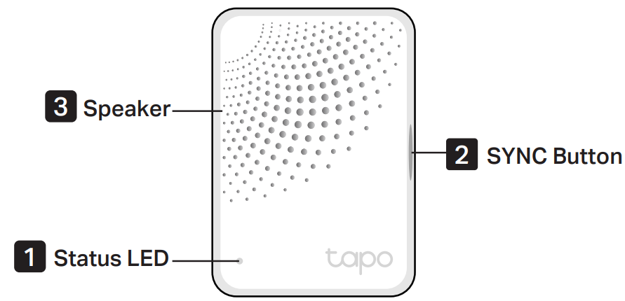 Appearance of the hub