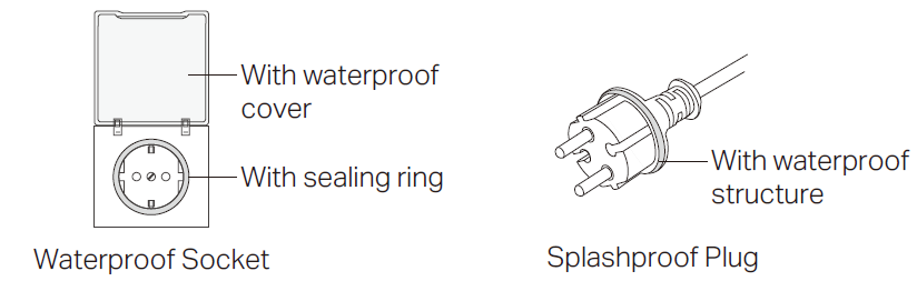 Schematic diagram of the waterproof structure of waterproof sockets and splashproof plugs