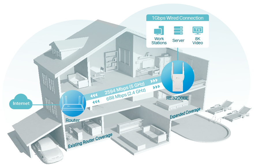 Whole home Easymesh Network